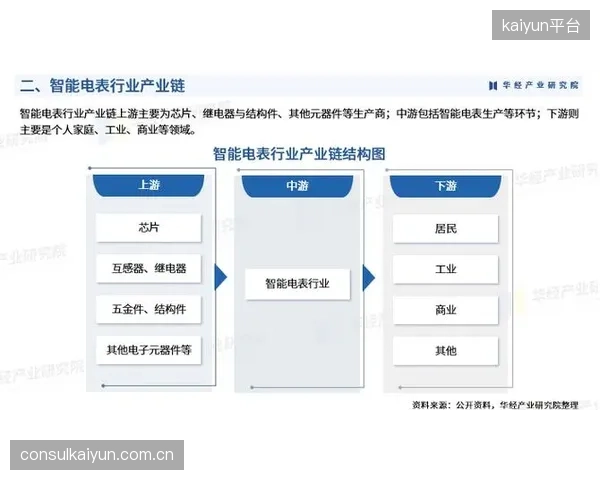 当前阶段设施竞争由价格优势转向智能服务壁垒